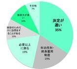 株式会社レアジョブのプレスリリース画像2