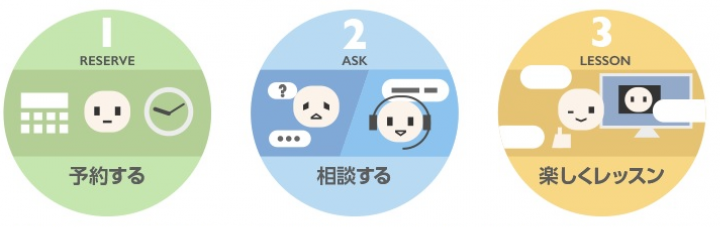 株式会社レアジョブのプレスリリース画像4