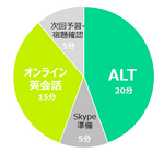 株式会社レアジョブのプレスリリース画像4