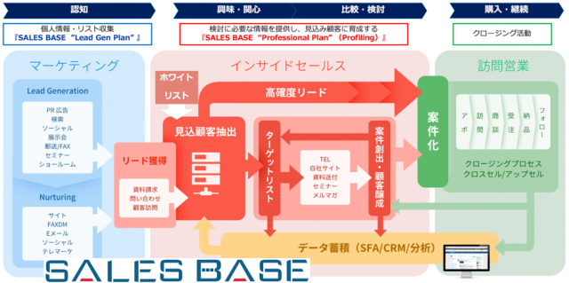 株式会社WEICのプレスリリース