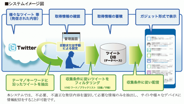 ビジネスサーチテクノロジ株式会社のプレスリリース見出し画像