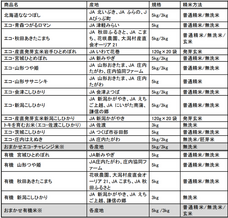 パルシステム生活協同組合連合会のプレスリリース画像1