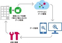 株式会社ザイマックスのプレスリリース画像1