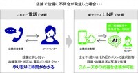 株式会社ザイマックスのプレスリリース画像1