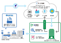 株式会社ザイマックスのプレスリリース画像1