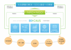 認定NPO法人夢職人のプレスリリース画像1