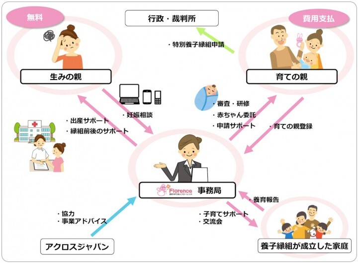 READYFOR株式会社のプレスリリース画像4