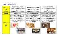 READYFOR株式会社のプレスリリース画像3