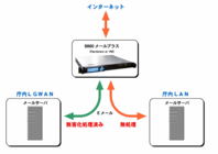 株式会社ムービットのプレスリリース画像1