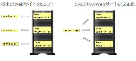 株式会社ムービットのプレスリリース画像1