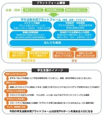 株式会社MGNETのプレスリリース画像1