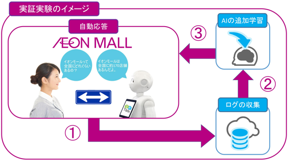 エクスウェア株式会社のプレスリリース画像1