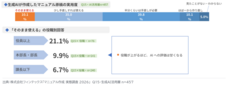 株式会社フィンテックスのプレスリリース画像7