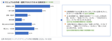 株式会社フィンテックスのプレスリリース画像4