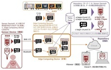 株式会社エー・アンド・デイのプレスリリース画像1