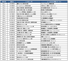 株式会社エー・アンド・デイのプレスリリース画像1