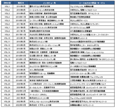 株式会社エー・アンド・デイのプレスリリース画像2