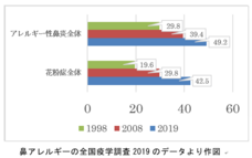 株式会社エー・アンド・デイのプレスリリース画像1