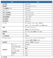 株式会社エー・アンド・デイのプレスリリース画像2