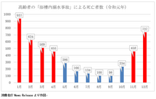 株式会社エー・アンド・デイのプレスリリース画像1