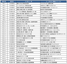 株式会社エー・アンド・デイのプレスリリース画像1