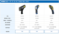 株式会社エー・アンド・デイのプレスリリース画像1