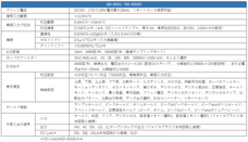 株式会社エー・アンド・デイのプレスリリース画像4
