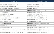 株式会社エー・アンド・デイのプレスリリース画像1