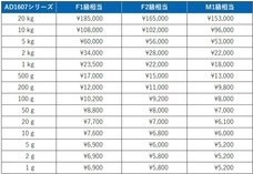 株式会社エー・アンド・デイのプレスリリース画像3