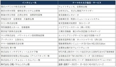 株式会社エー・アンド・デイのプレスリリース画像3