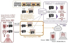 株式会社エー・アンド・デイのプレスリリース画像1