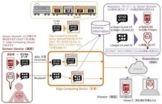 株式会社エー・アンド・デイのプレスリリース画像1