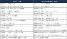 株式会社エー・アンド・デイのプレスリリース画像1