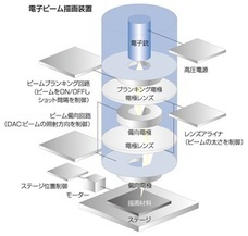 株式会社エー・アンド・デイのプレスリリース画像2