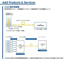株式会社エー・アンド・デイのプレスリリース画像4
