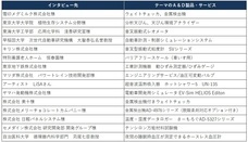 株式会社エー・アンド・デイのプレスリリース画像3