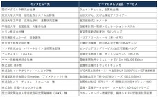 株式会社エー・アンド・デイのプレスリリース画像2