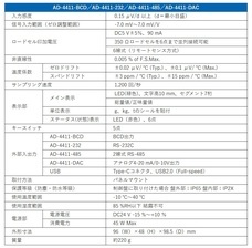 株式会社エー・アンド・デイのプレスリリース画像2