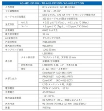 株式会社エー・アンド・デイのプレスリリース画像2