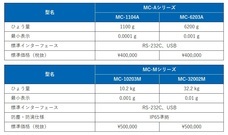 株式会社エー・アンド・デイのプレスリリース画像2