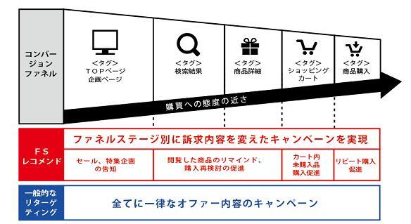 株式会社フルスピードのプレスリリース画像2