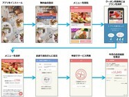 株式会社フルスピードのプレスリリース画像2