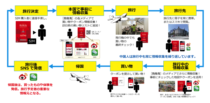 株式会社フルスピードのプレスリリース画像2