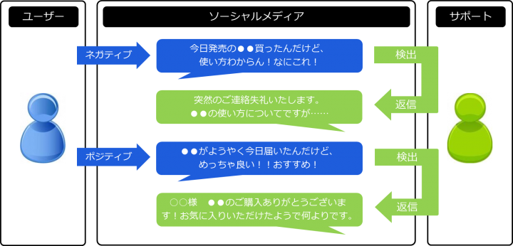 株式会社フルスピードのプレスリリース画像1