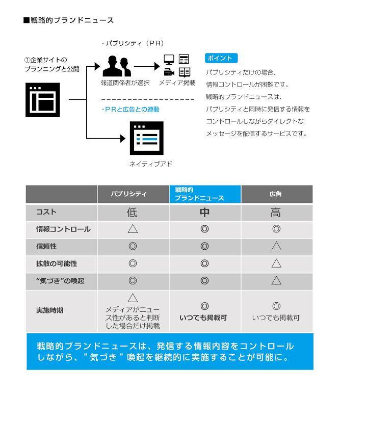株式会社フルスピードのプレスリリース画像1