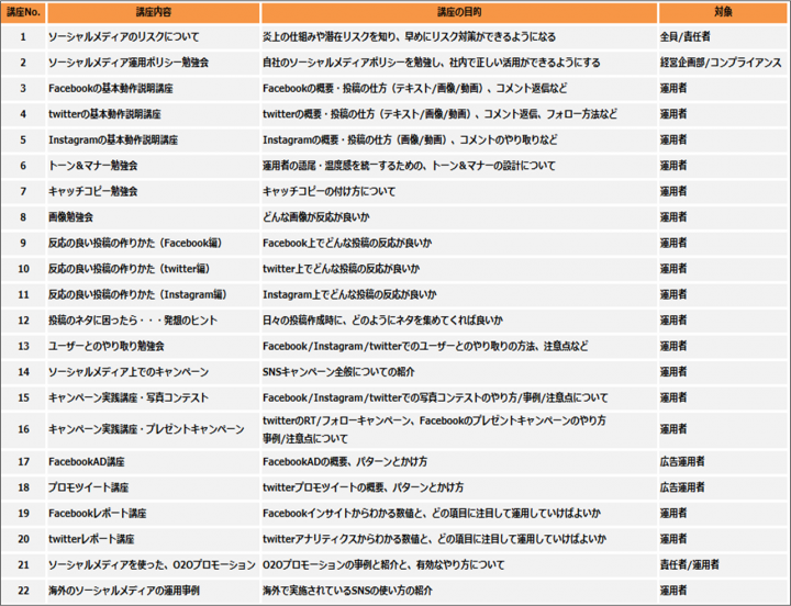 株式会社フルスピードのプレスリリース画像1