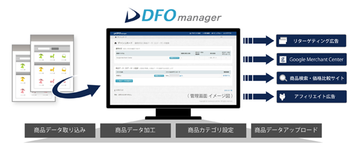 株式会社フルスピードのプレスリリース画像1