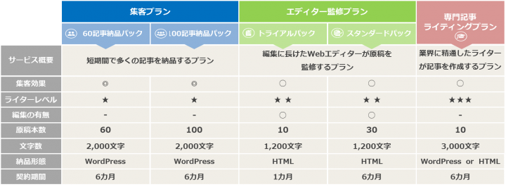 株式会社フルスピードのプレスリリース画像1
