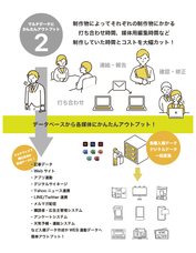 株式会社アクセス・イノベーションのプレスリリース画像3