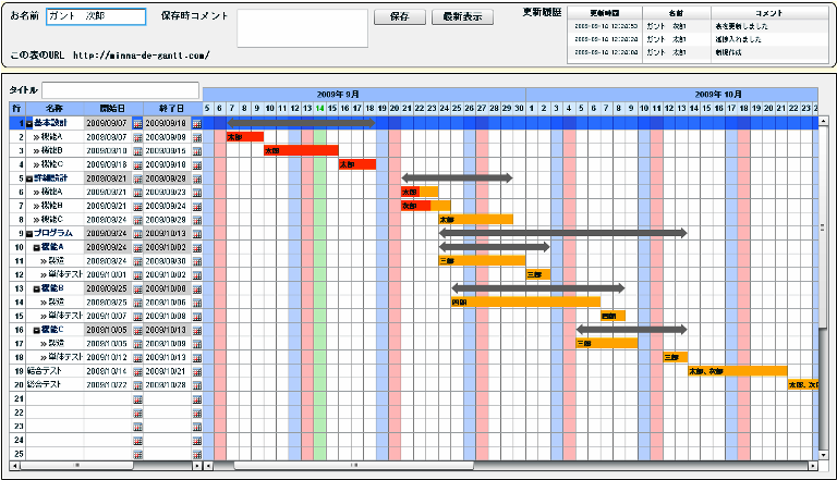 Excelを使ったスケジュール管理はもう時代遅れ プロジェクトやスケジュール管理でのexcelからの脱却を支援する みんなでガント Com がバージョンアップ 株式会社サムテックのプレスリリース